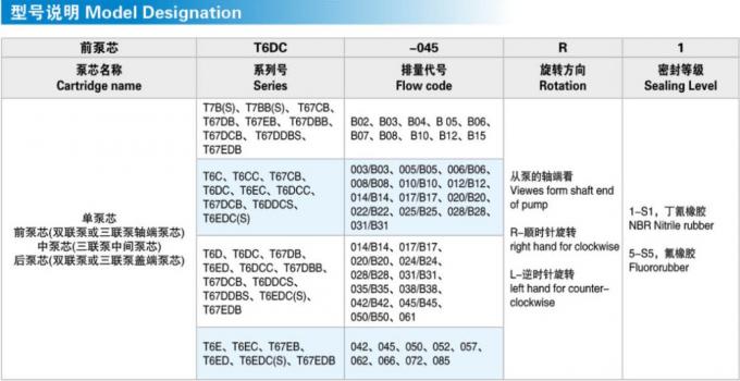 T6C T6D T6E হাইড্রোলিক পাম্প মেরামতের কিট যন্ত্রাংশ